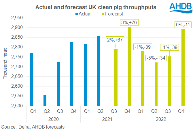 chart, bar chart